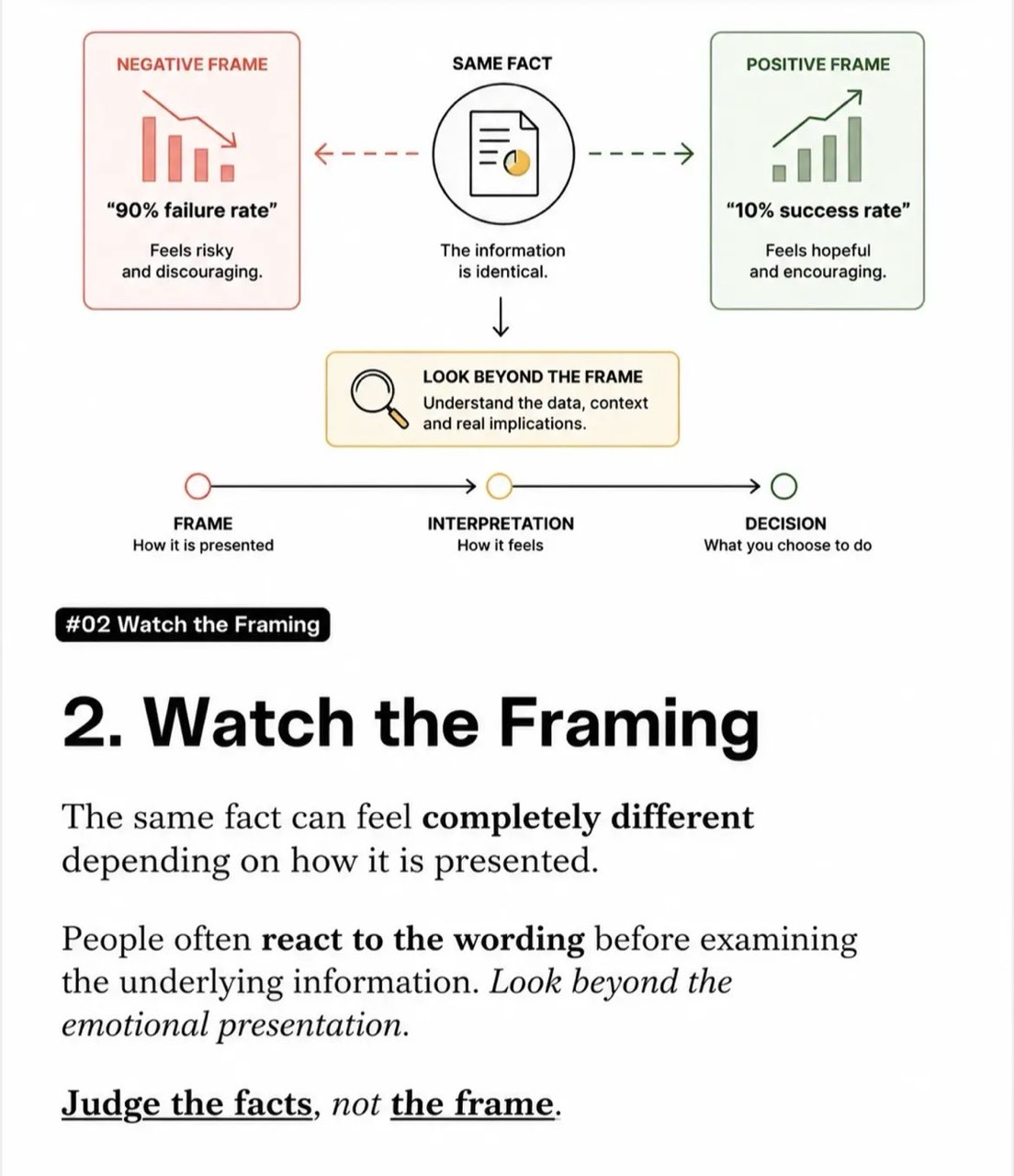 Principle 2 — Watch the Framing: negative frame, same fact, positive frame