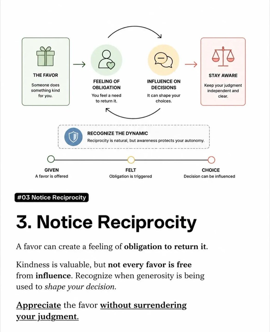 Principle 3 — Notice Reciprocity: the favor, feeling of obligation, influence on decisions