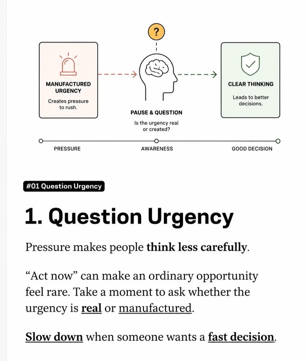 Principle 1 — Question Urgency: manufactured urgency, pause and question, clear thinking
